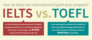 Apa perbedaannya antara IELTS dan TOEFL?